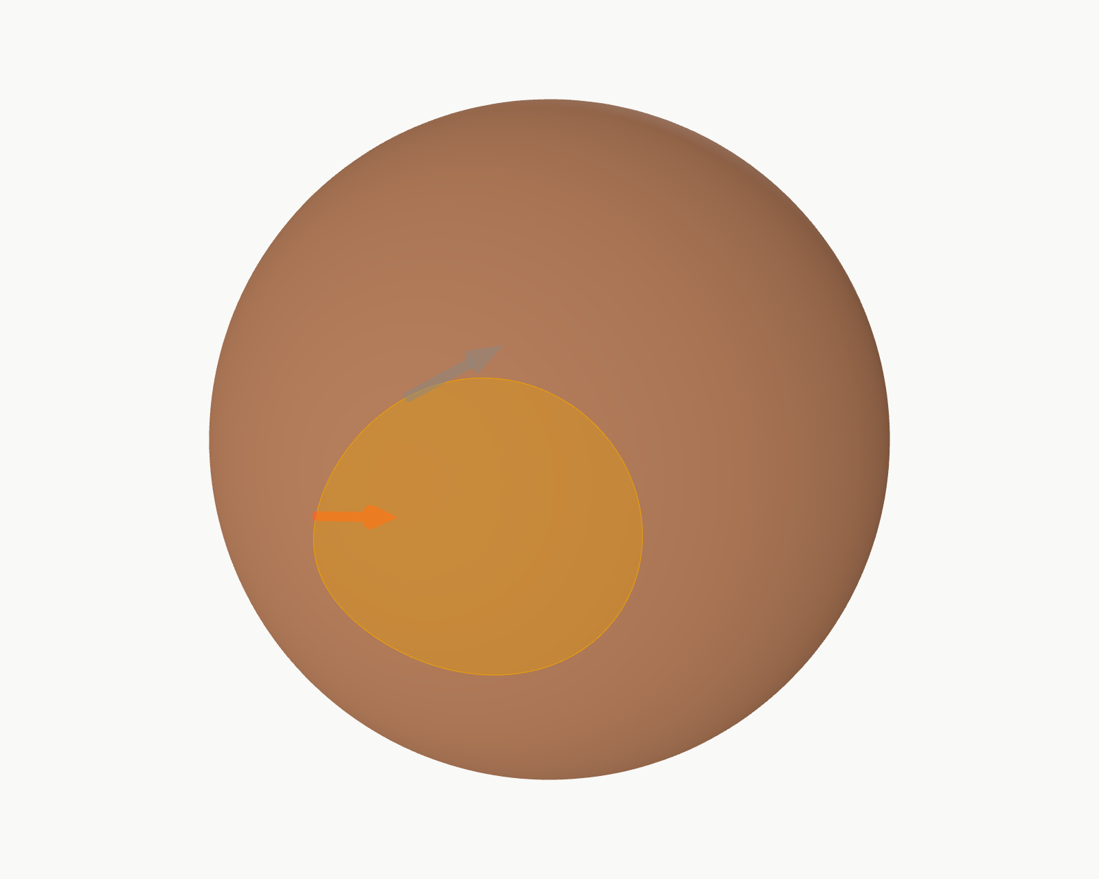 A tangent vector parallel-transported around a loop on a sphere: the grey arrow is the original, the orange one the transported copy, rotated by the holonomy angle, over the shaded Gauss-Bonnet region