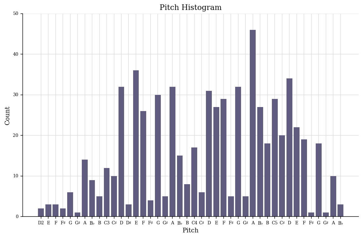 histogram-pitch.png