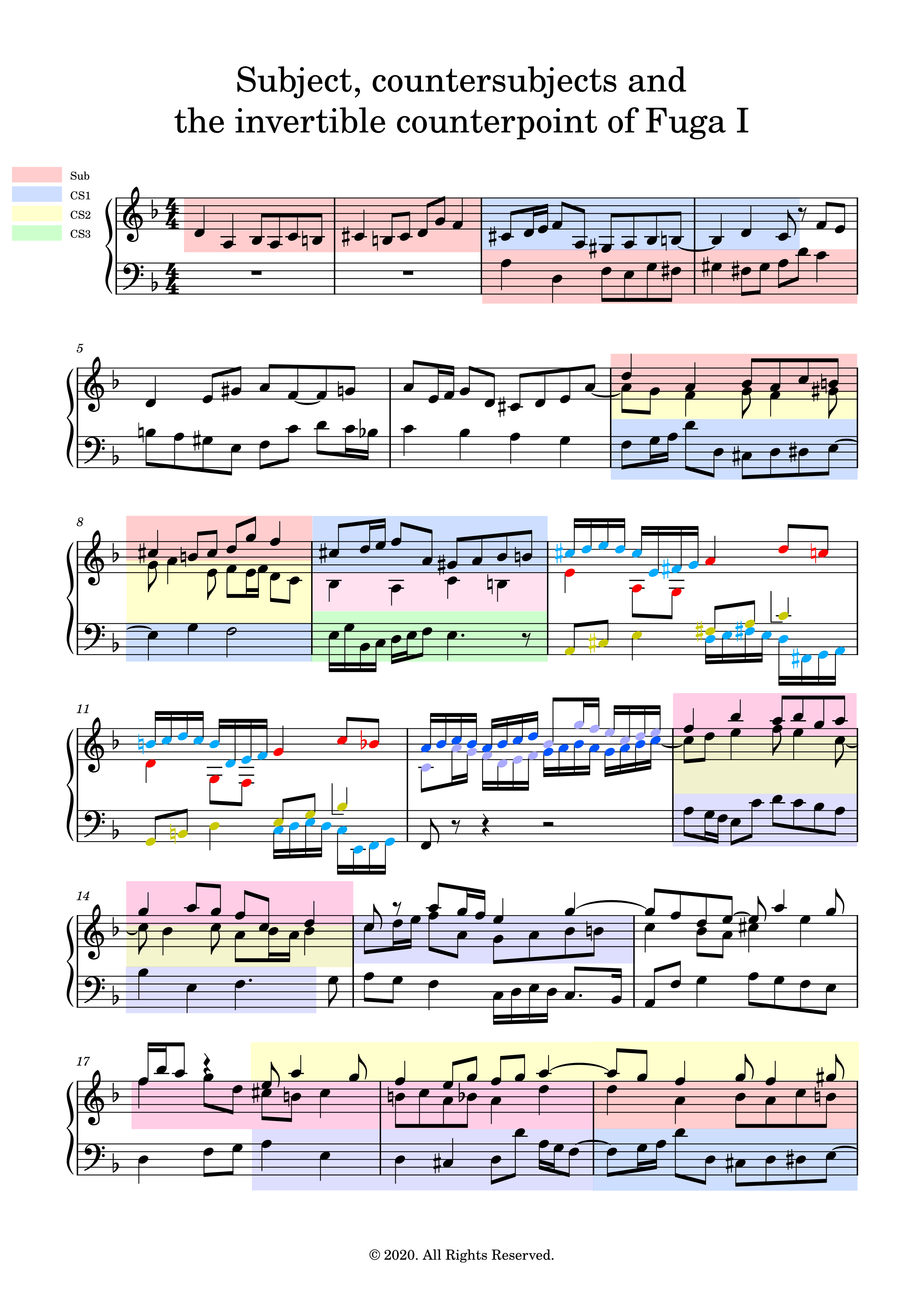 Subjects/countersujects and invertible counterpoint image