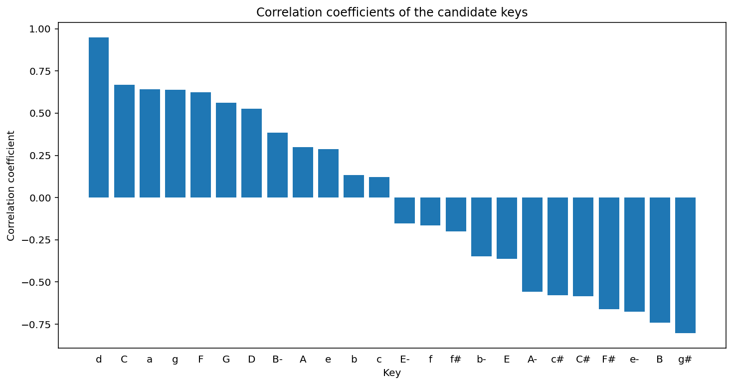 tonal_probability.png